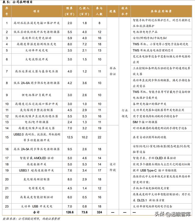 模拟芯片公司帝奥微电子，模拟开关国产第一