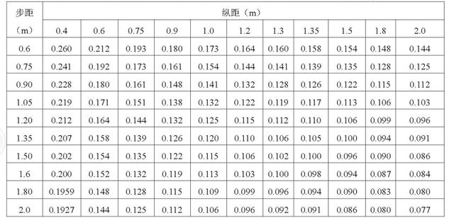 扣件式钢管脚手架施工规范最新，建筑施工扣件式钢管脚手架