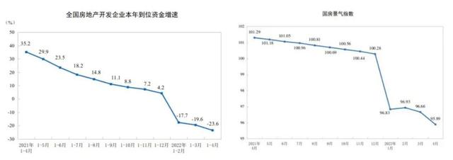 下半年哪个板块最涨，2022年天津全市板块涨跌排行榜