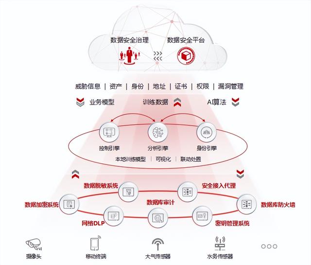 华为监控网络技术，华为云网安一体解决方案