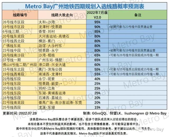 广州地铁四号线，广州地铁 四期（广州地铁打人大妈身份被扒）