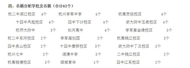 杭州中考录取分数线，2022年杭州中考分数线预估最新（2022杭州市区中考分数线公布）