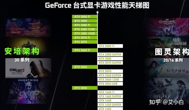 显卡性能对比及发售价，台式电脑显卡性能天梯图2022年11月最新版