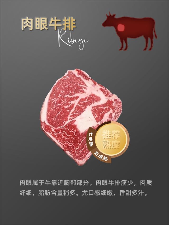 牛排的种类及各自的特点，一文搞懂各种牛排和食用方式