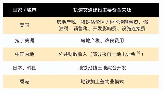 广州地铁发展史，广州地铁未来25年发展轨迹（广州人与地铁的22年相爱相杀史）