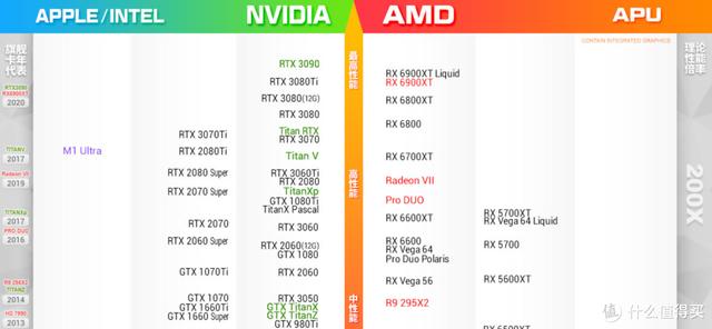 30系显卡发售价，显卡首发价一览（RTX3060显卡真香价2499元）