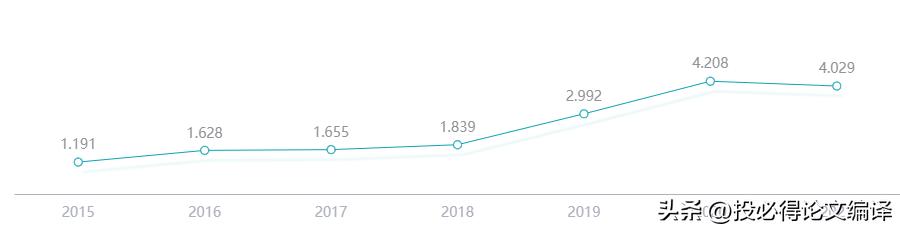 sci论文网站，最新SCI论文发表于Q1期刊