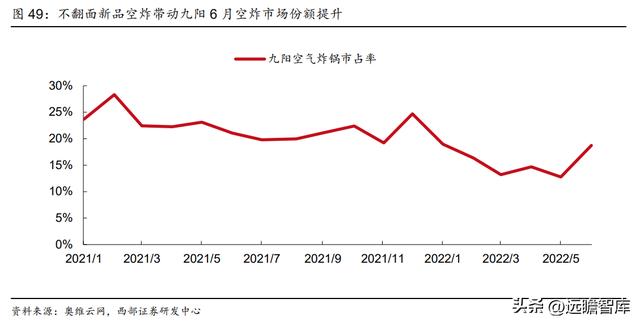 杭州九阳小家电，九阳接连推出创新型小厨电（家庭寻味之旅圆满收官）