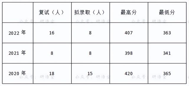 广东省高水平大学，广东省国家百强大学（没关系考上广州这5所好大学一样好就业）