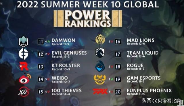 rng成员，rng历代成员名单