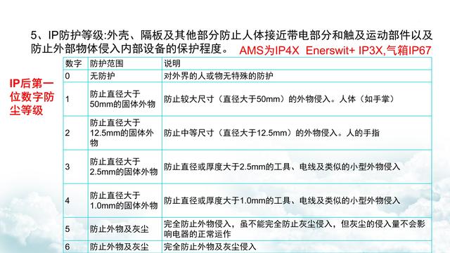 高压配电柜的组成，10kv高压开关柜的基本组成（高压配电柜都有哪几部分组成高压配电柜都有哪几部分组成）