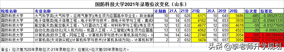 山东省高考志愿填报院校介绍，2023山东考生报考“电气工程及其自动化”专业推荐大学