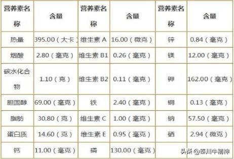 黑猪中最好的品种，打破洋品种垄断