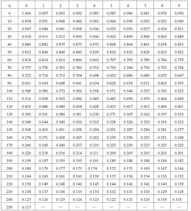 扣件式钢管脚手架施工规范最新，建筑施工扣件式钢管脚手架