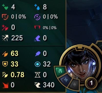 lol璐璐最强出装顺序，LOL新英雄尼菈全面分析符文和出装选择