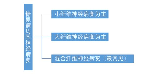 糖尿病神经病变用药(糖尿病神经病变怎么治疗最好)