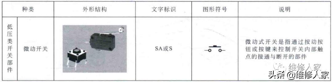 各种开关电路符号，先认识这些电气符号⭕⭕⭕