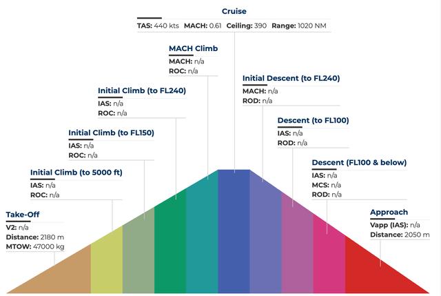 喷气式飞机发动机，喷气式发动机有几种