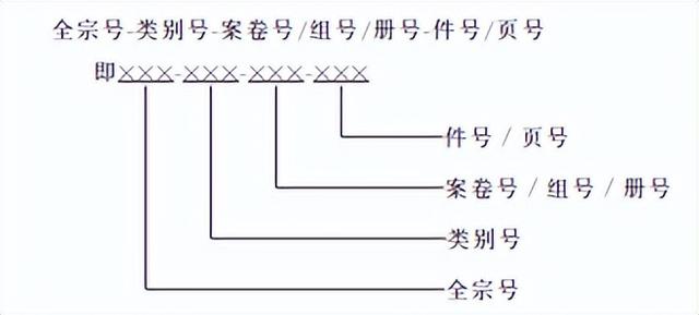 单位类别怎么填写，单位行业与单位类别如何填写
