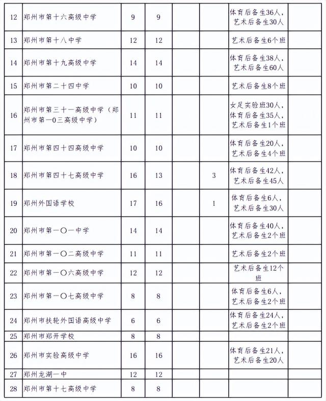 河南省2022中招录取最低分数线，2022年河南各地市中招录取分数线