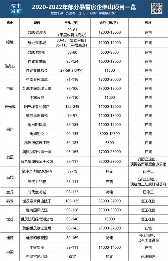 恒大集团最新消息新闻，恒大楼盘最新复工消息