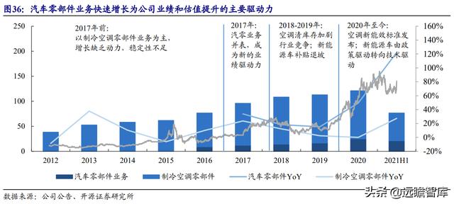 三花智控电器，给予三花智控买入评级