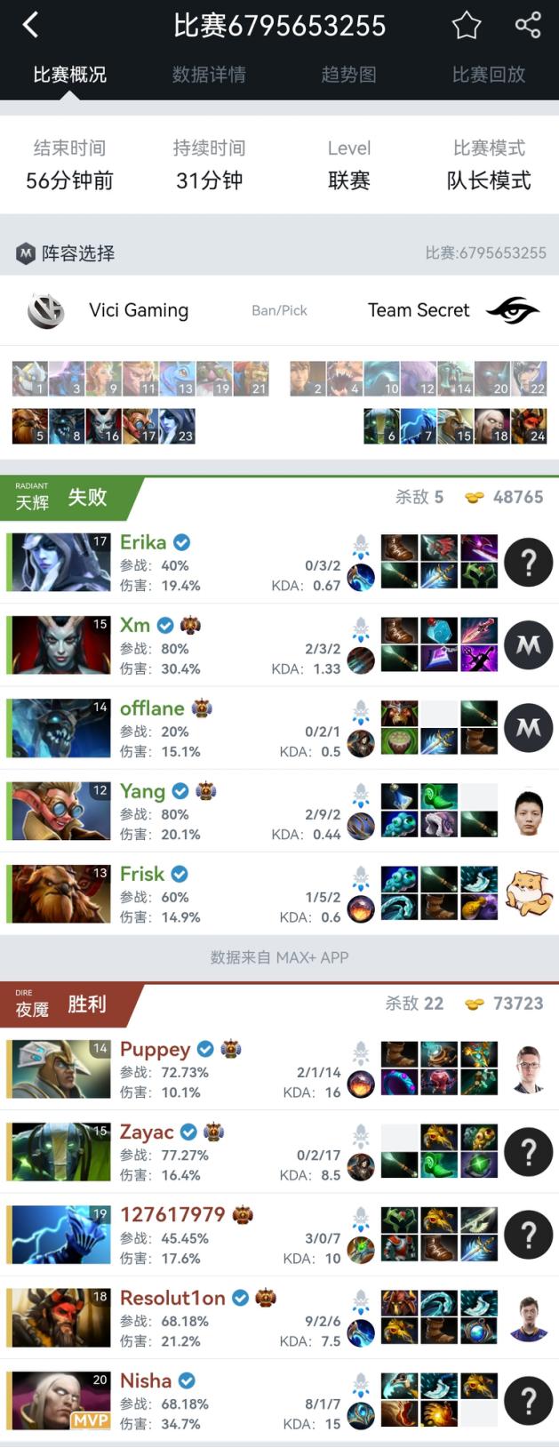 dota2ti11淘汰赛程表，TI11淘汰赛首日战罢