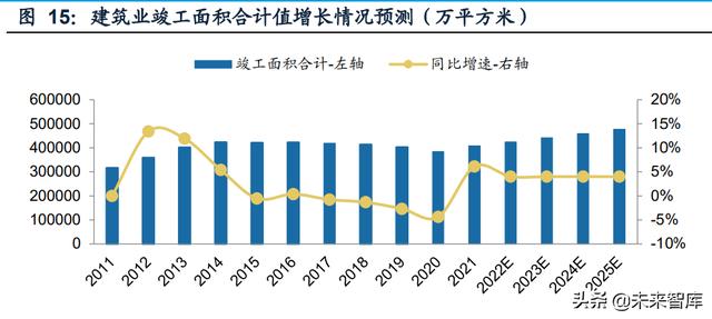 钢构行业现状及前景，钢结构行业研究报告