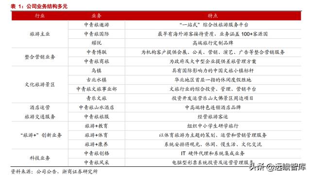 乌镇旅游风景区，古北水镇两大优质景区