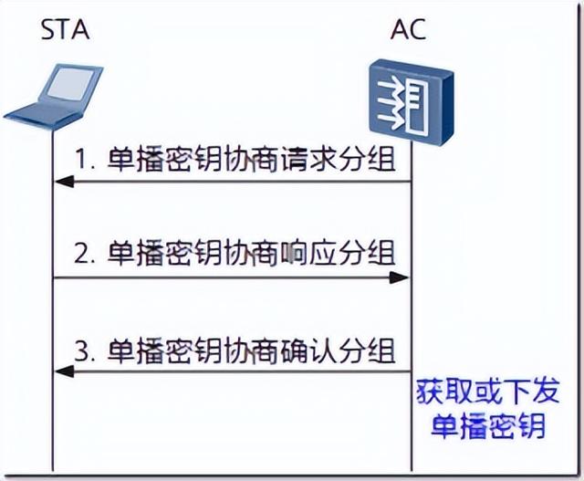 WPA2，无线网络wpa2和wep有什么区别