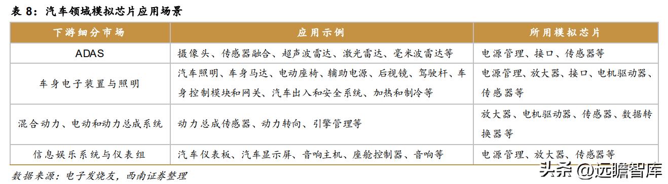 模拟芯片公司帝奥微电子，模拟开关国产第一