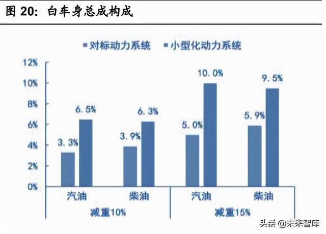 整车一体压铸，一体压铸开启成长新征程