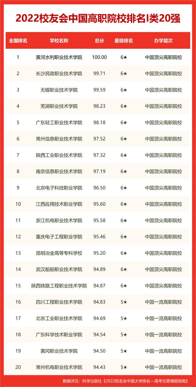 长江大学荆州校区一共多少人，2022校友会荆州市大学排名