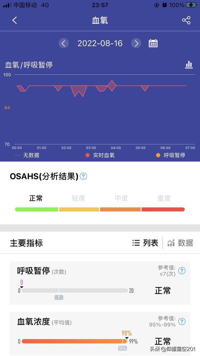 各指标正常值，24个常见的身体检查指标