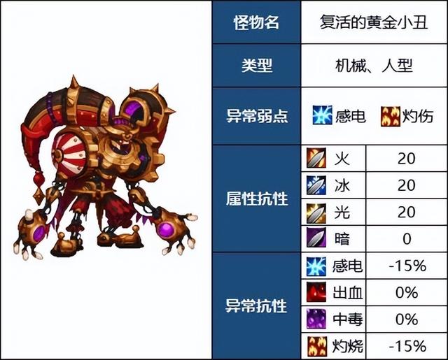 dnf新手寂静城该怎么打，110级高级地下城攻略