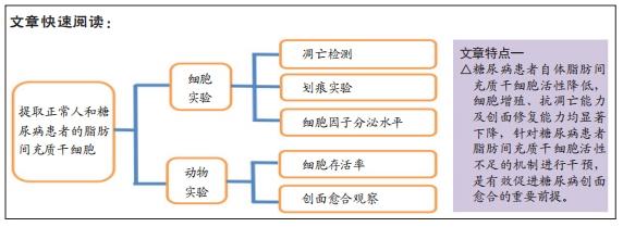 糖尿病裸鼠(糖尿病裸奔60年)