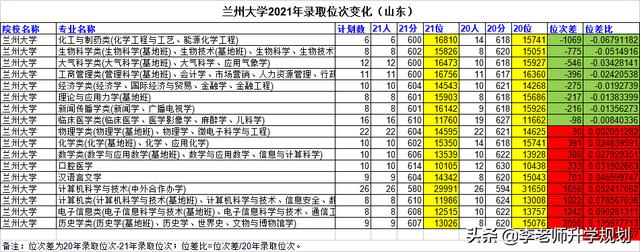 山东省高考志愿填报院校介绍，2023山东考生报考“电气工程及其自动化”专业推荐大学