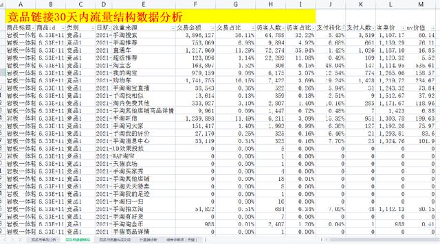 淘宝选品思路以及方式方法，如何进行淘宝选品