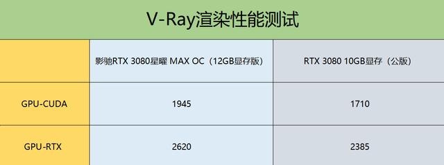 rtx3080显卡什么水平，热乎乎的新款RTX3080显卡评测