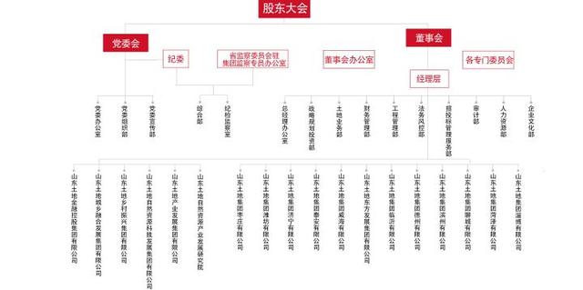 山东省属最大国有企业，山东省属国有企业介绍