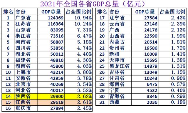 江西省土地面积，陕西vs江西gdp（江西省只有11个地级市）