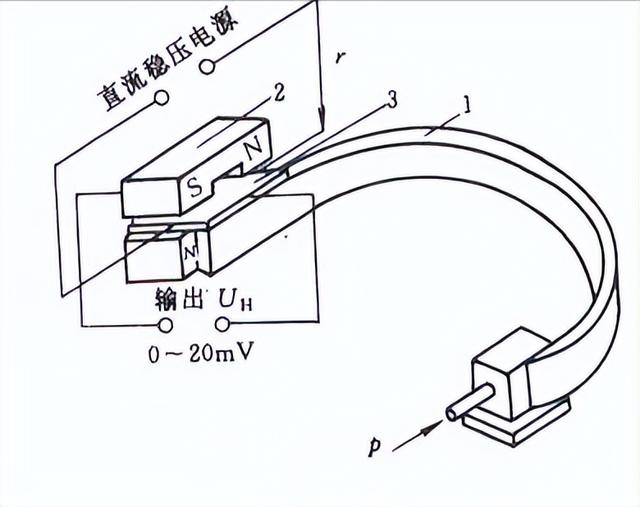 电子式压力开关，压力仪表如何分类（压力开关的分类与特点及应用）