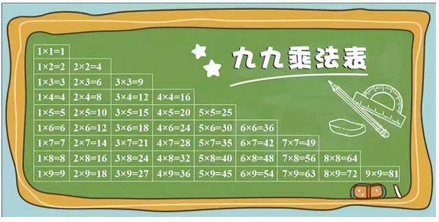 九九乘法表学习，九九乘法表读数技巧（<内附小学数学成绩提高20分秘籍>）