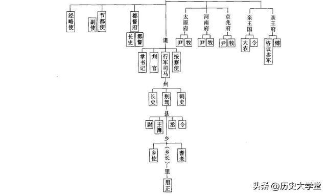 藩镇割据时的唐朝皇帝，没当过太子的王爷