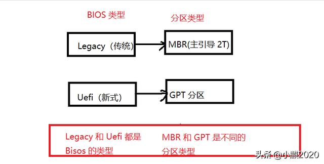 固态硬盘快速分区选mbr还是guid，装系统磁盘分区用MBR还是GUID