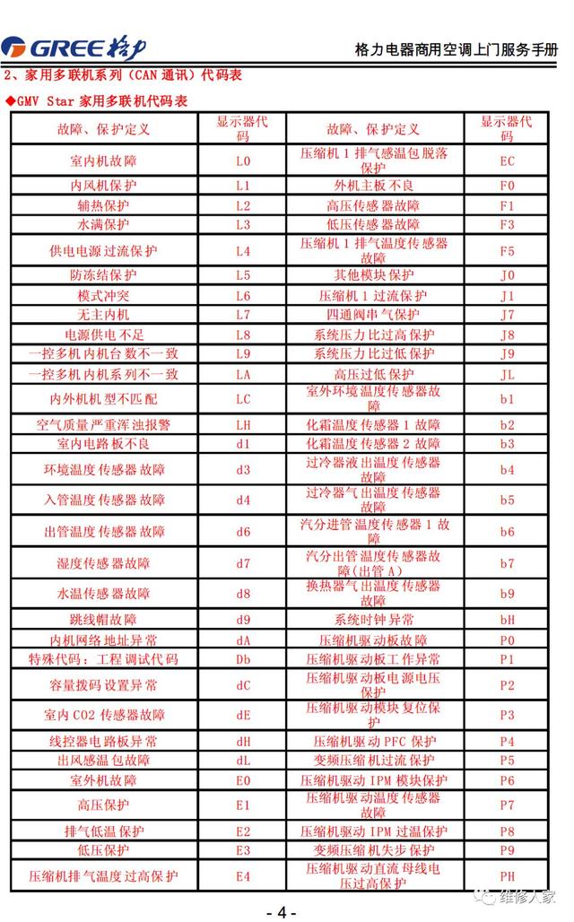 格力的售后服务都包括哪些，格力售后服务手册大全