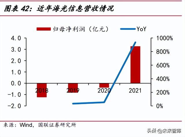 信创重点行业12大领域，2022年中国信创产业政策普查报告