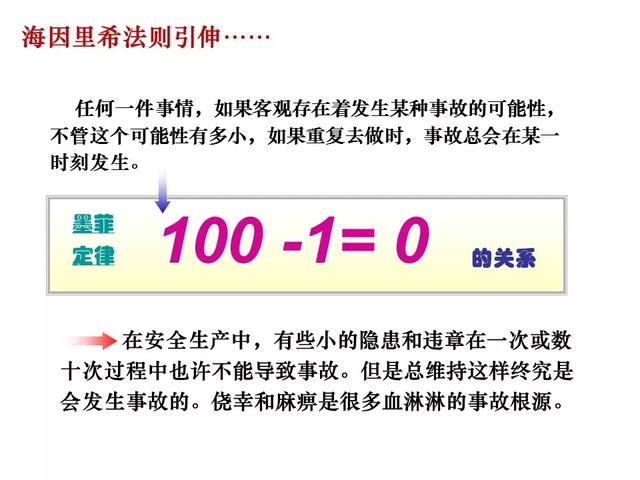 海因里希安全法则，安全生产领域的海因里希法则（安全生产十大法则）