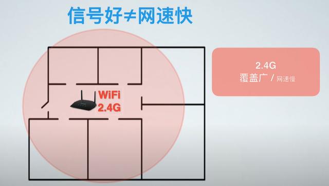 mesh组网是什么意思，有线mesh组网需要切换网络吗（安装最简单的全屋WiFi方案）
