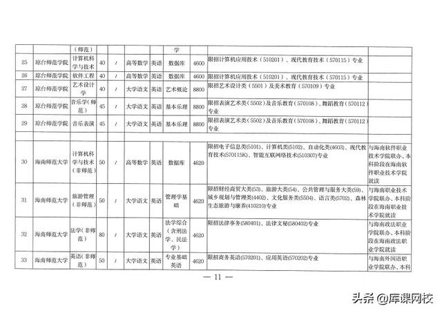 专升本考试考什么内容，2023年普通高等学校专升本考试招生工作安排出炉